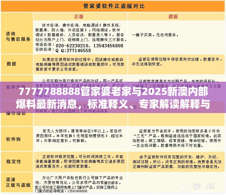 7777788888管家婆老家与2025新澳内部爆料最新消息，标准释义、专家解读解释与落实?留心虚假的虚架势