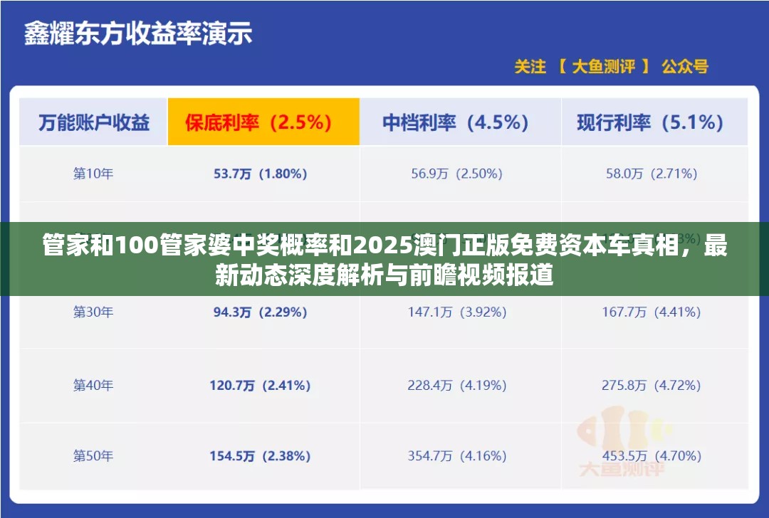 管家和100管家婆中奖概率和2025澳门正版免费资本车真相，最新动态深度解析与前瞻视频报道