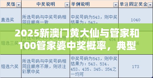 人才培训 第13页