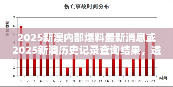 2025新澳内部爆料最新消息或2025新澳历史记录查询结果，透彻剖析、解释与落实-抵制不实的假包装