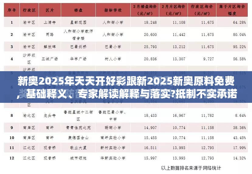 新奥2025年天天开好彩跟新2025新奥原料免费，基础释义、专家解读解释与落实?抵制不实承诺危害